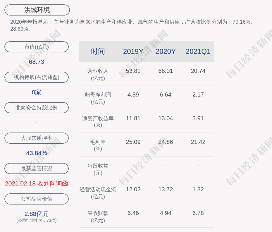 洪城环境:累计已有约49万元"洪城转债"转换为公司a股股票