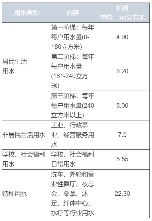 2021天津人口_天津各区人口分布图