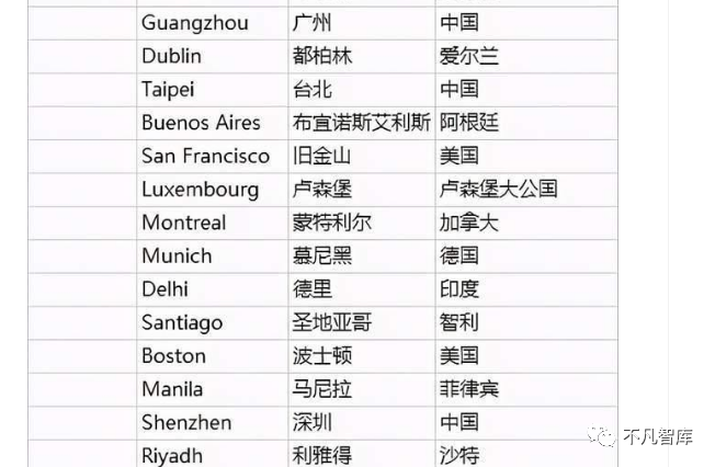 印度世界排名_世界地图印度