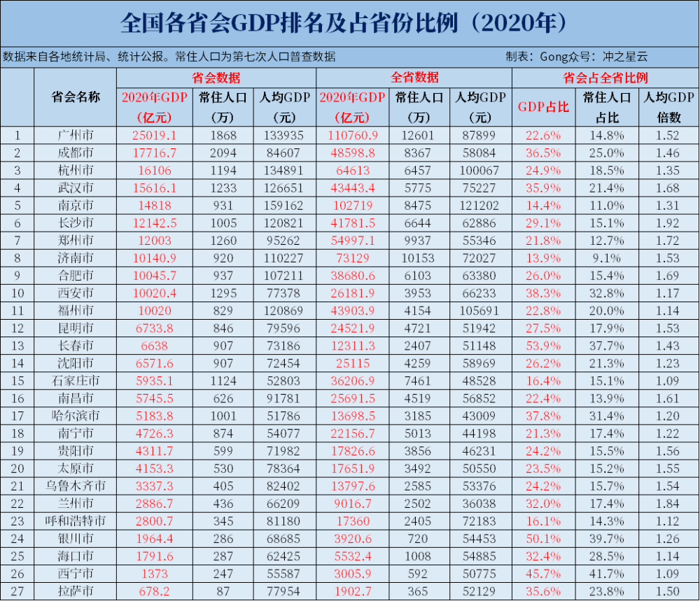 2020全国县级gdp(3)