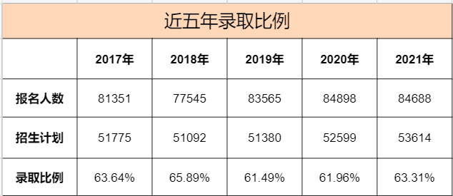 2021年西安中考录取率为6331中考查分录取相关信息汇总速看