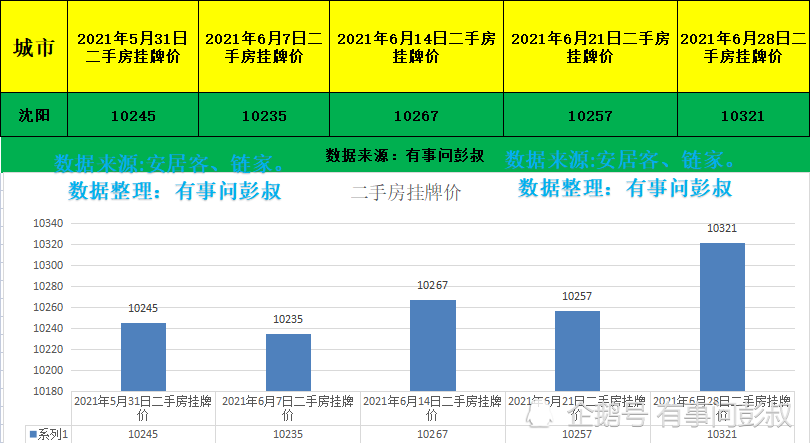 沈阳总人口_2018上半年 沈阳二手房比一手房多卖3800套(3)