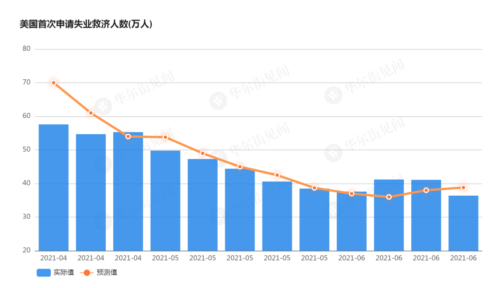 美国人口数_为什么美帝政府都倒闭了,世界还是它在领导