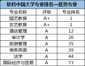 海南大学专业排名_海南大学(3)