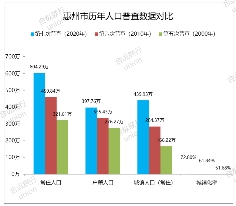 惠州上半年房价涨了多少?后市将如何走势?