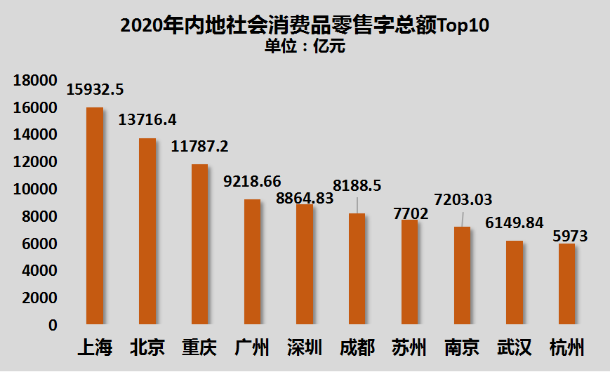 2020年人口普查多少次_2020年人口普查图片