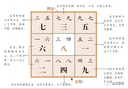 风水沈氏玄空丙山壬向分析