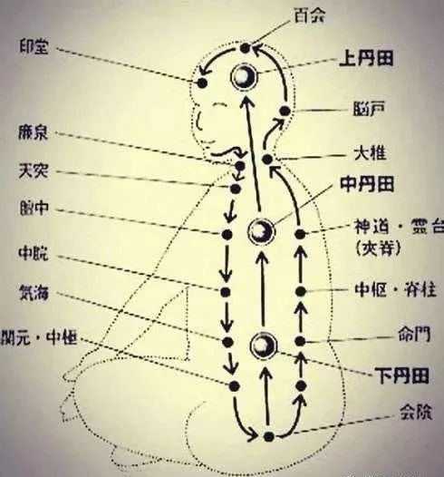 气沉丹田的秘密被首次公开