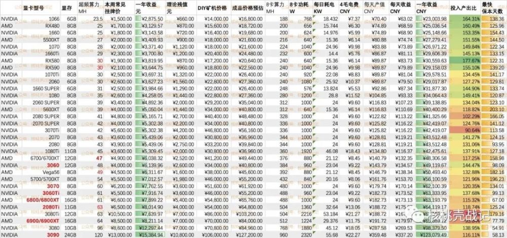 挖矿显卡排名_挖矿显卡(3)