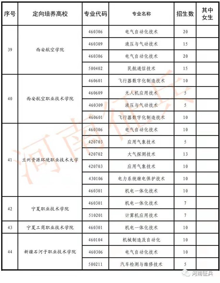 下达士官命令后执行现役士官的工资标准,享受现役士官的相关待遇.