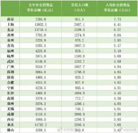 郑州市人均gdp