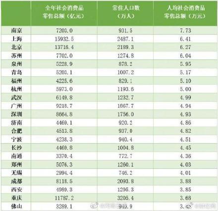 郑州城市GDP(3)