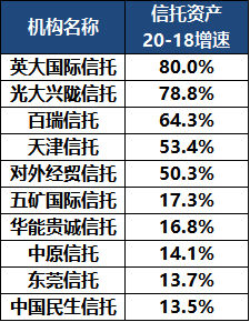 68家信托公司排名_装修公司(2)
