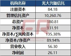 信托行业排名_家族信托图片(3)
