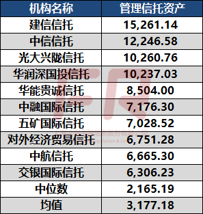 信托公司最新排名_中航信托排名