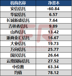 68家信托公司排名_装修公司