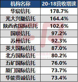 68家信托公司排名_装修公司