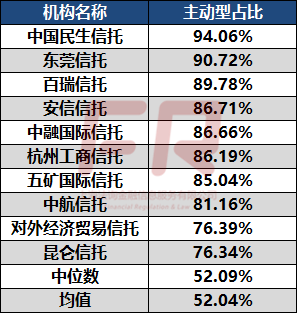 信托公司最新排名_中航信托排名