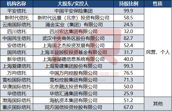 68家信托公司排名_装修公司