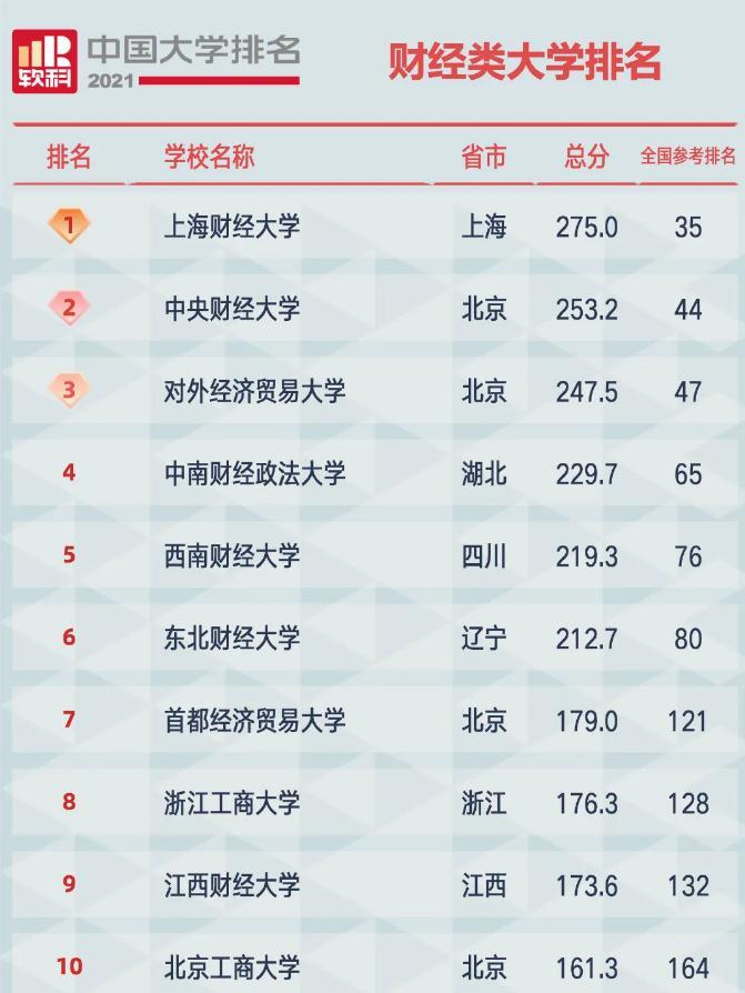 东财排名_东财王婷婷(3)