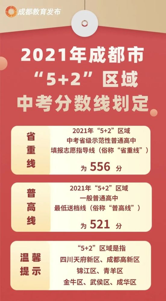 成都2021年中考分数线今日出炉!