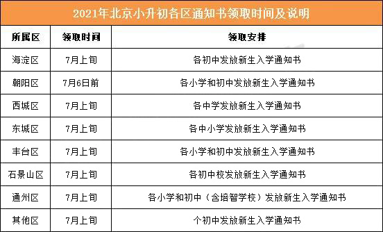 北京小学排名2021_北京小学(2)