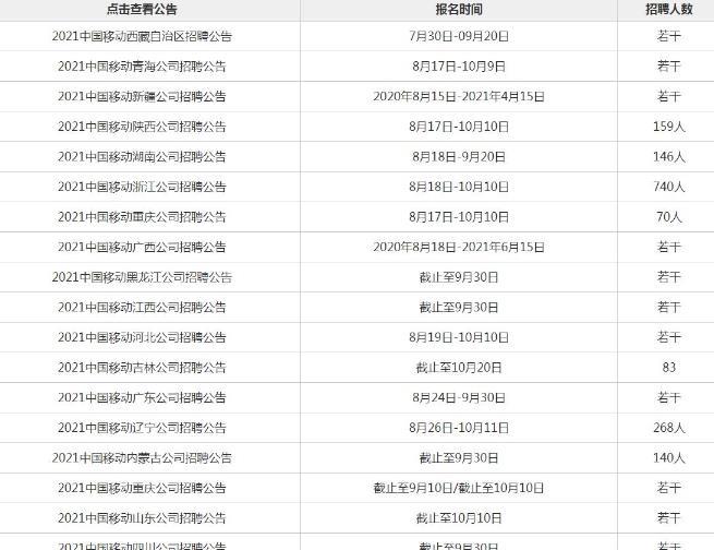 招聘人数_没想到河南省考招聘人数最多的专业竟然是(3)