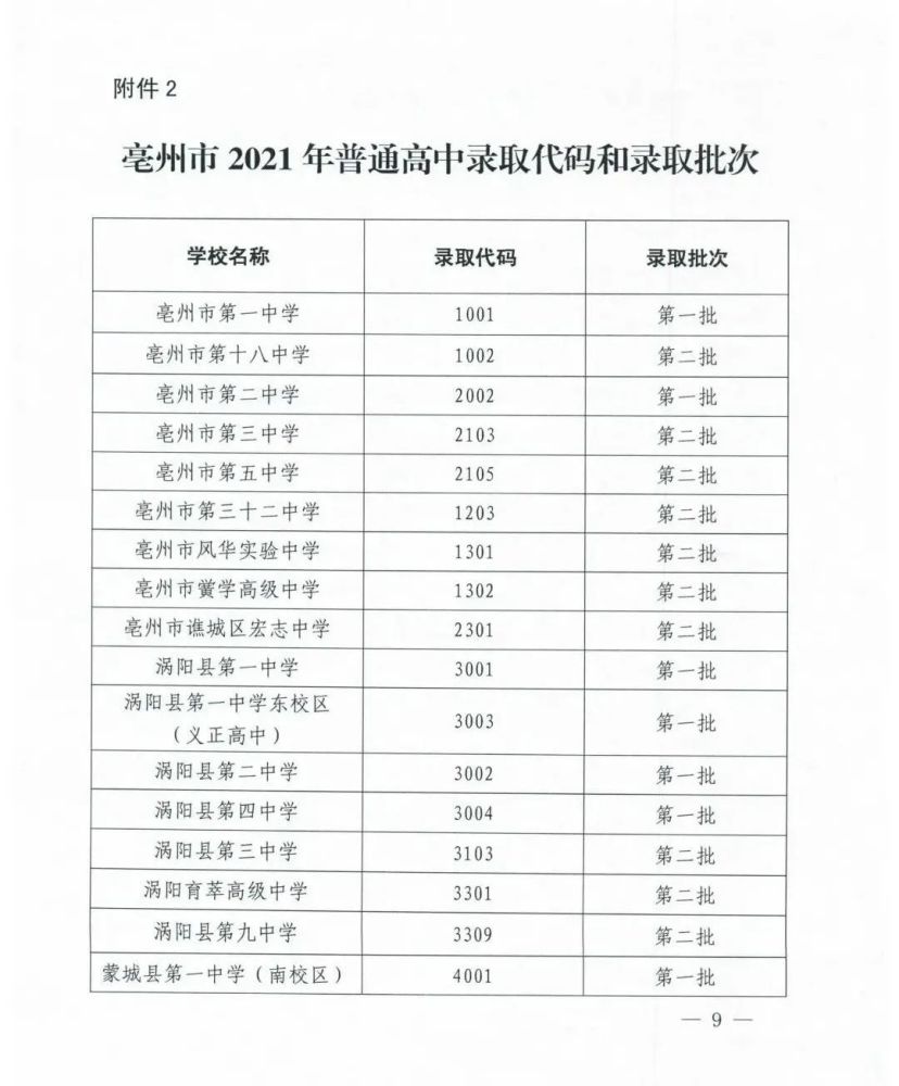 2、昊州高中分数线：、立新高中、立新一中，初始加分线是多少？ 