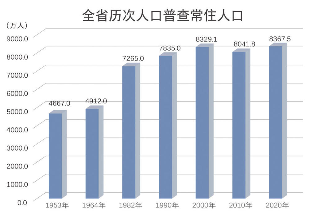 最新人口普查数据_其中65岁及以上人口占8.87