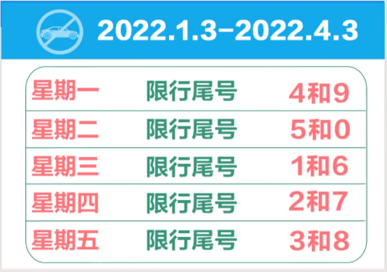2021年10月3日,北京,天津将采取新一轮尾号限行措施, 廊坊将同步轮换