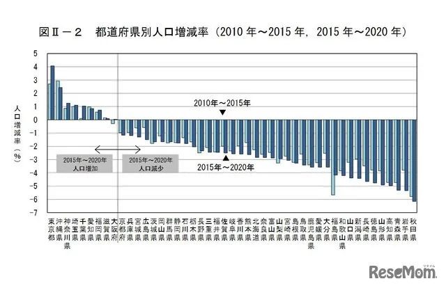 北海道人口_震后,我亲眼见到 日本的东北 陷入困窘