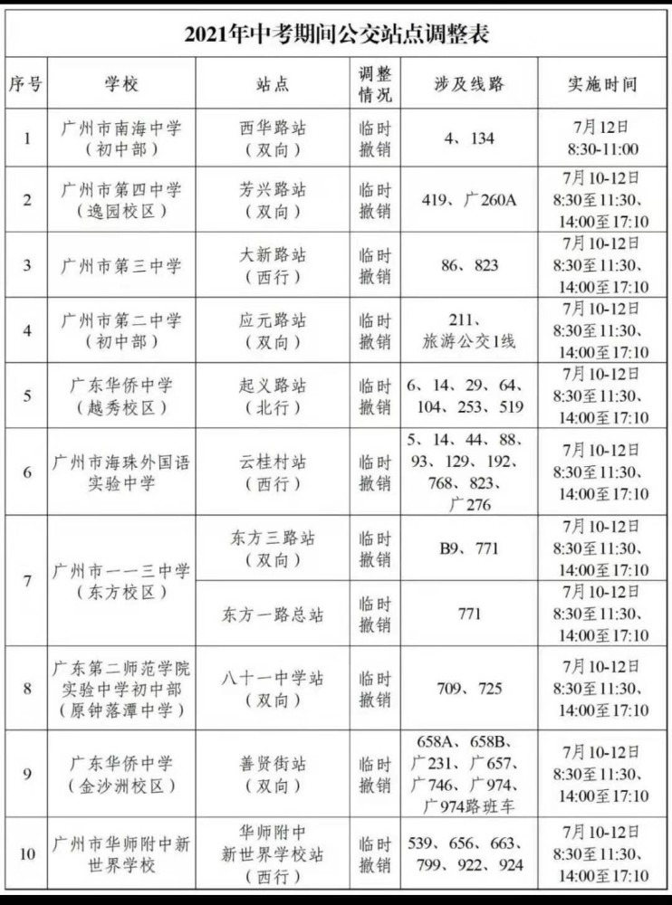 广州2021年中考期间部分公交站点及线路临时调整