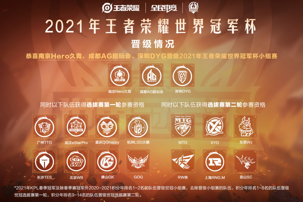 【杯一年几届,荣耀世冠几年一次】