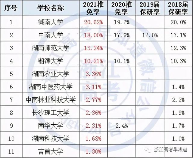 15湖北 湖北高校具备推免资格共计16所,湖北工业大学,华中农业大学
