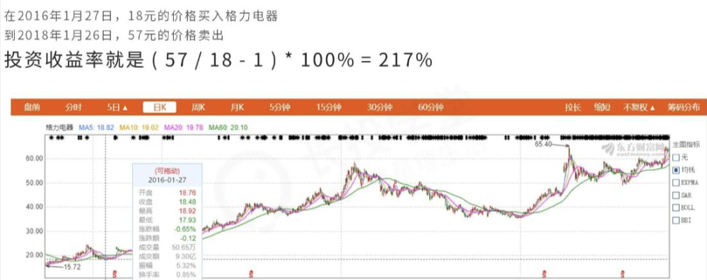 格力电器股价为什么跌跌不休?董明珠该走了!