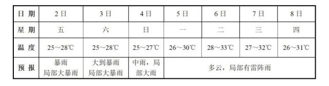 池州市短期天气预报