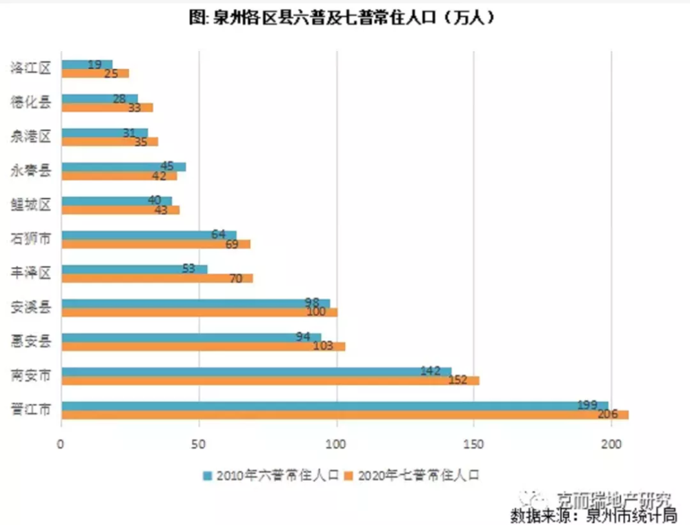 晋江人口_40年啥变化,晋江人心里有 数