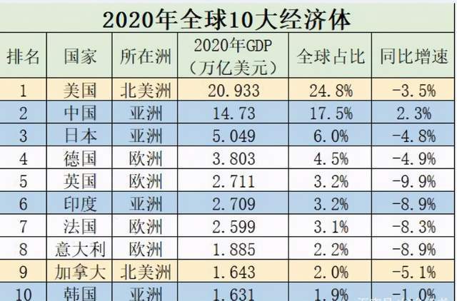 2020加拿大GDP(3)