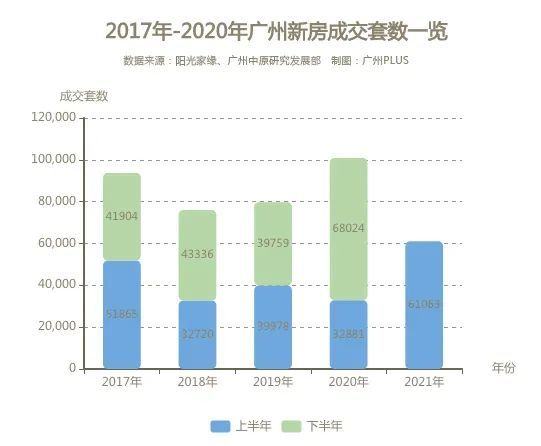 广州各区2021上半年gdp
