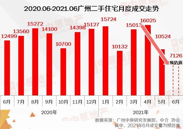 广州各区2021上半年gdp