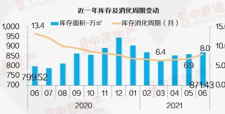 广州各区2021上半年gdp