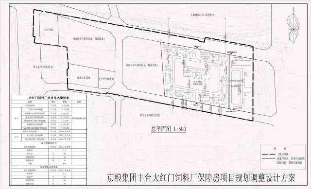 丰台区大红门饲料厂用地将建保障房