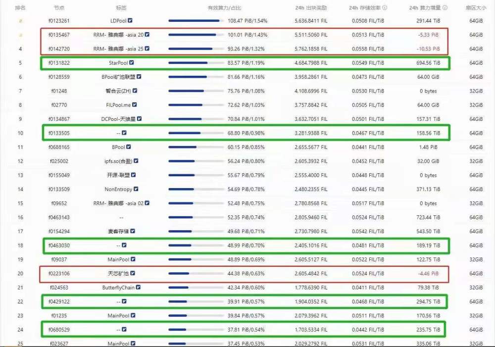 升级排名_我独自升级图片(2)