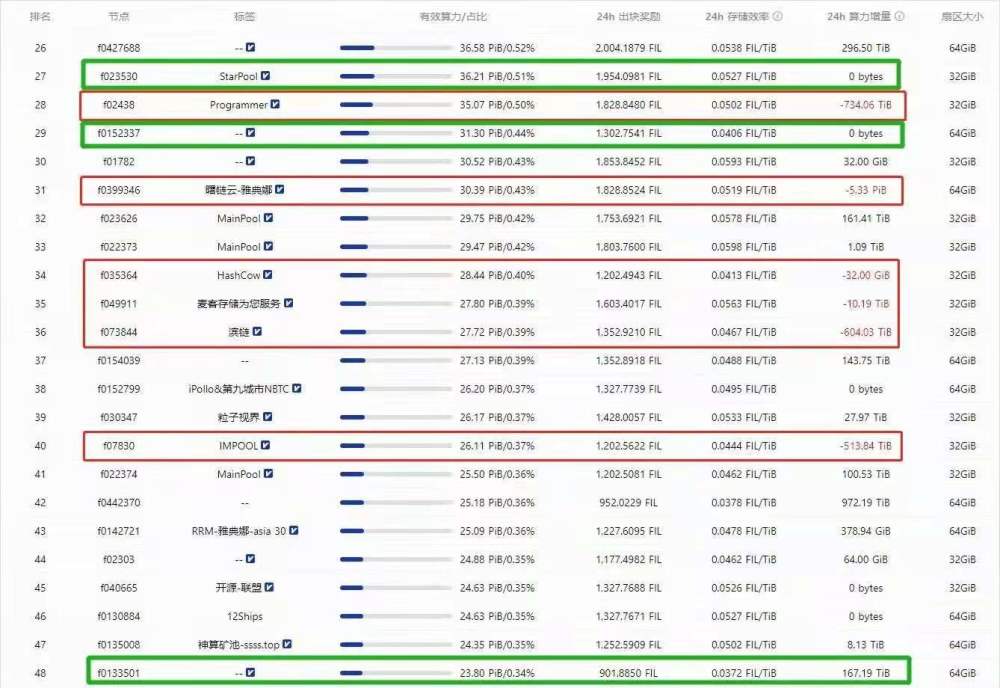 升级排名_我独自升级图片(3)