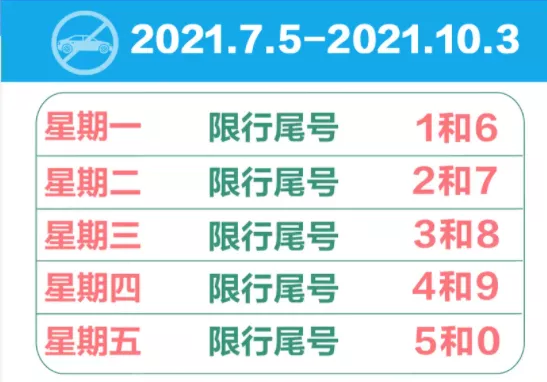 7月5日开始廊坊限号有变!司机们注意啦