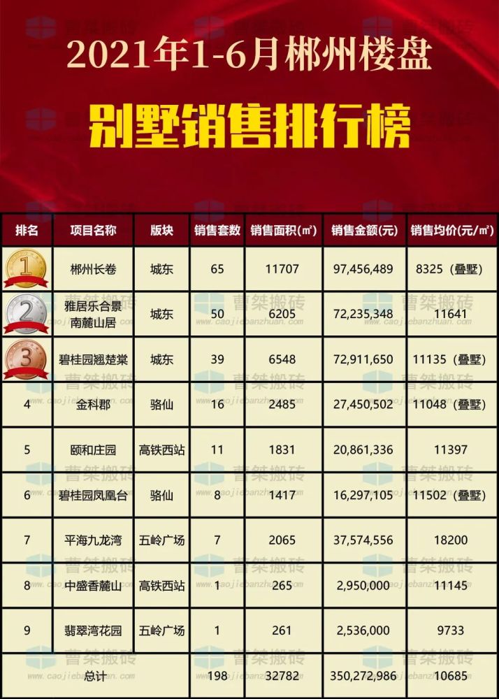 郴州关键词排名有哪些公司 腾讯网