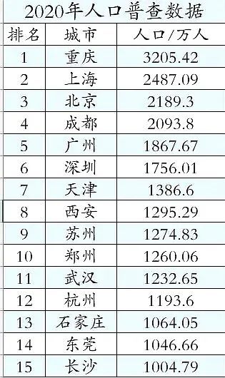 2021年十大城市gdp排名(3)