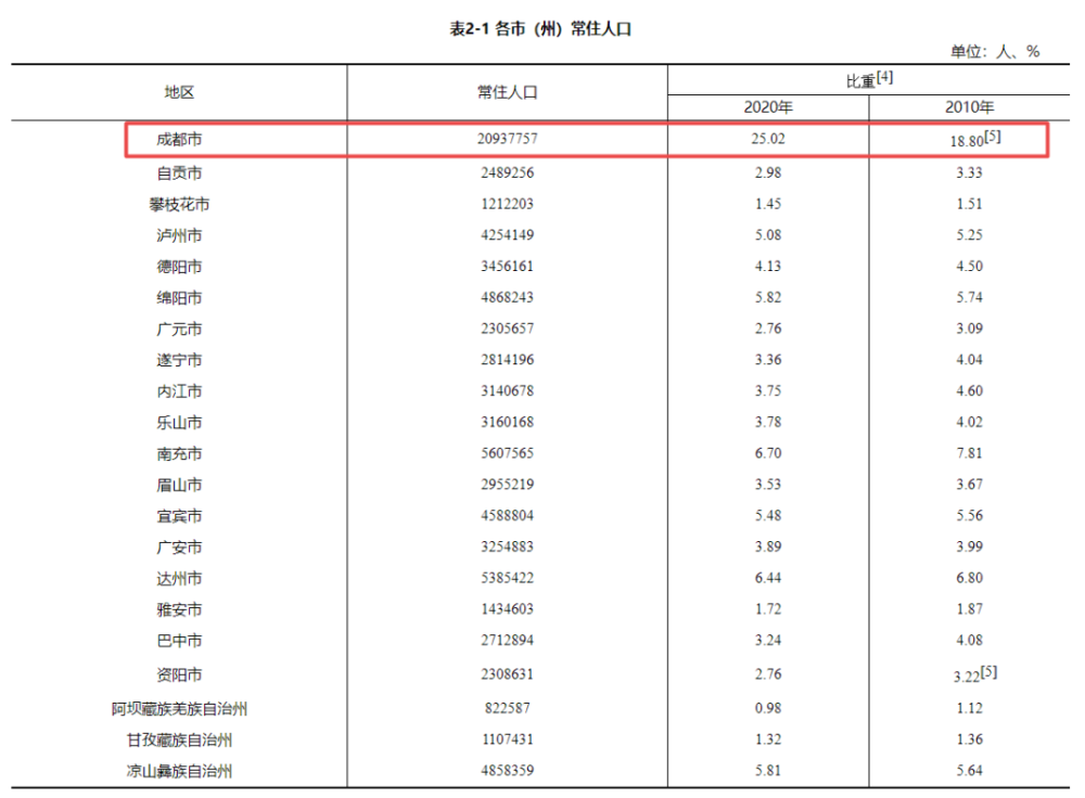 凉山州人口_优秀案例︱凉山彝族地区促进住院分娩实践