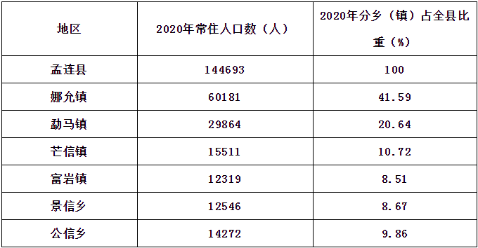 六普常住人口_常住人口登记表