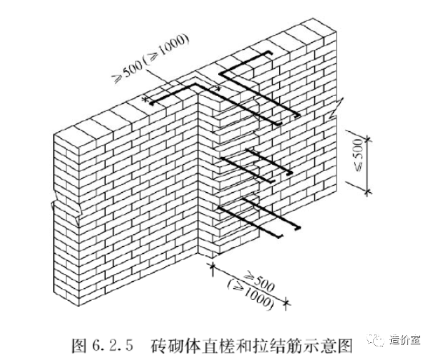 砌体加筋和砌体通长筋的区别?_腾讯新闻